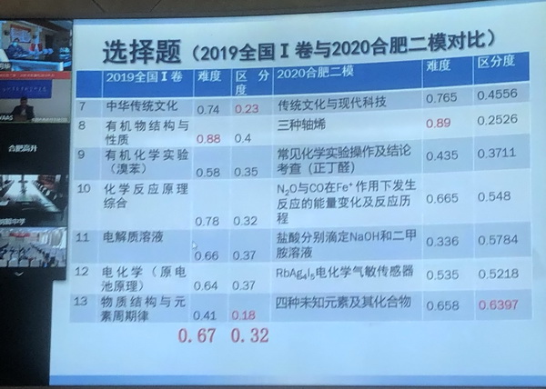 二模对比-.jpg