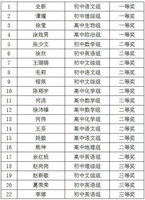 说课比赛名次1.png