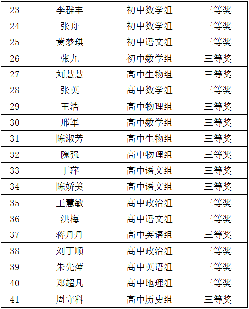 说课比赛名次2.png