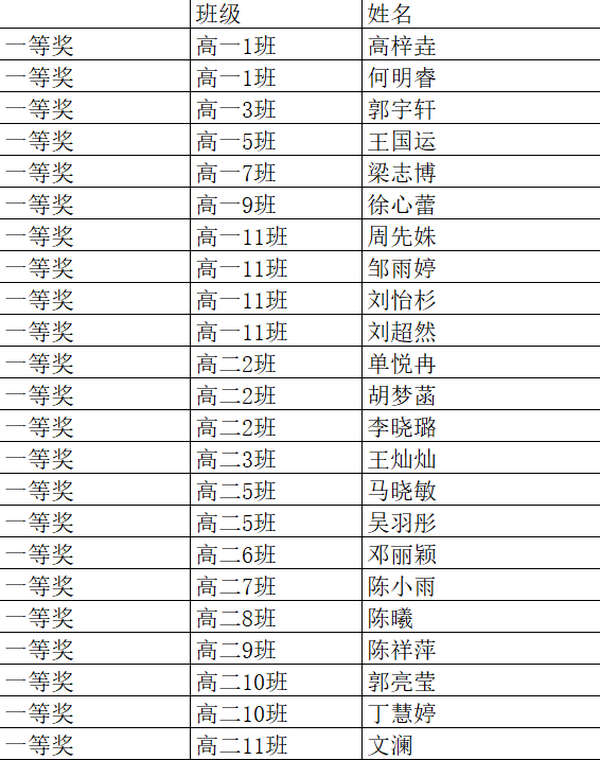 研学游日记评选结果.png
